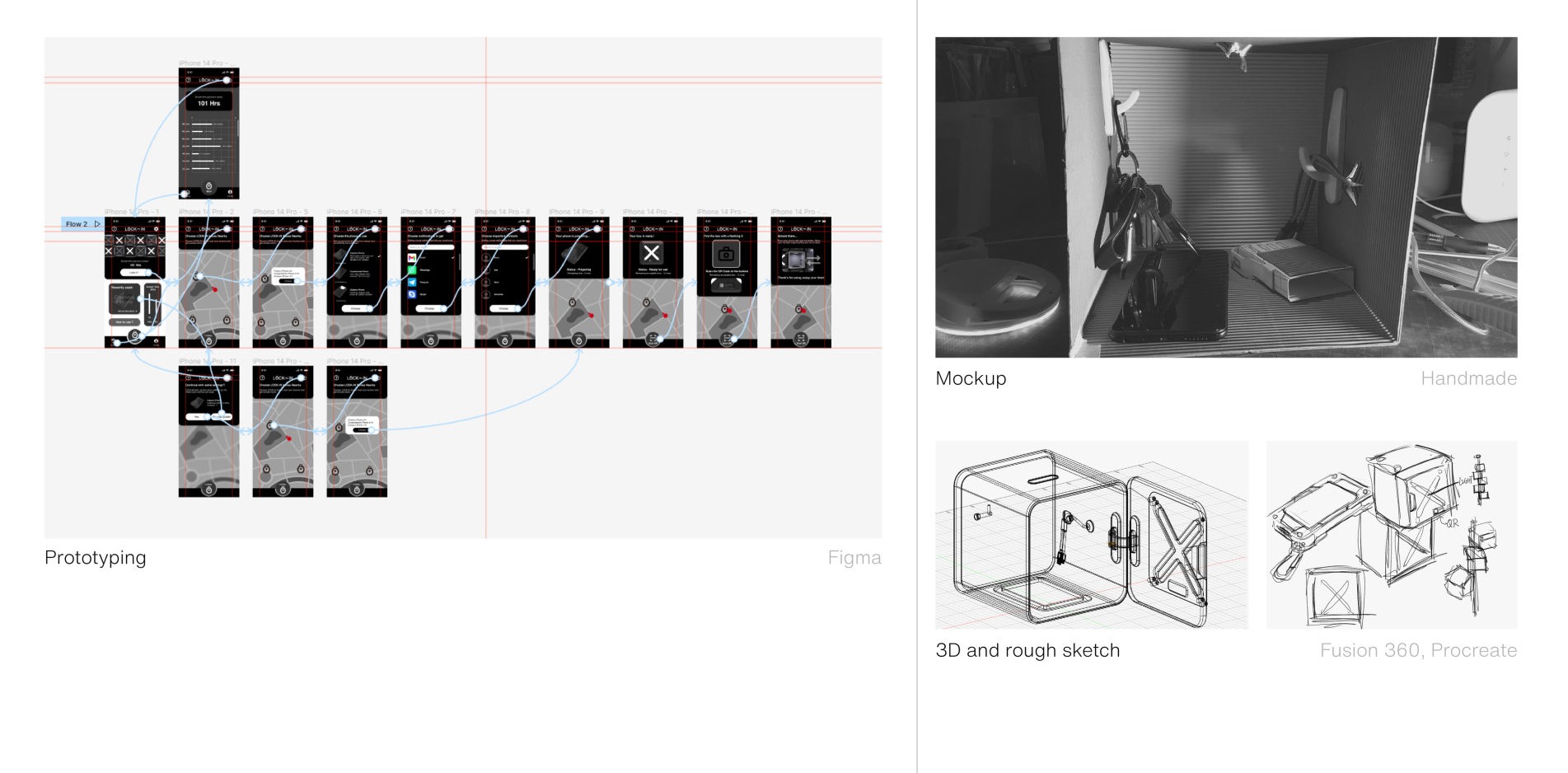 LOCK-iN design process (2)
